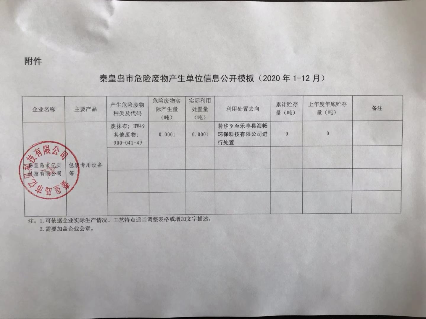 2020年危險(xiǎn)廢物產(chǎn)生信單位信息公開